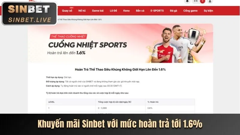 Các trò chơi giải trí tại Sodo99